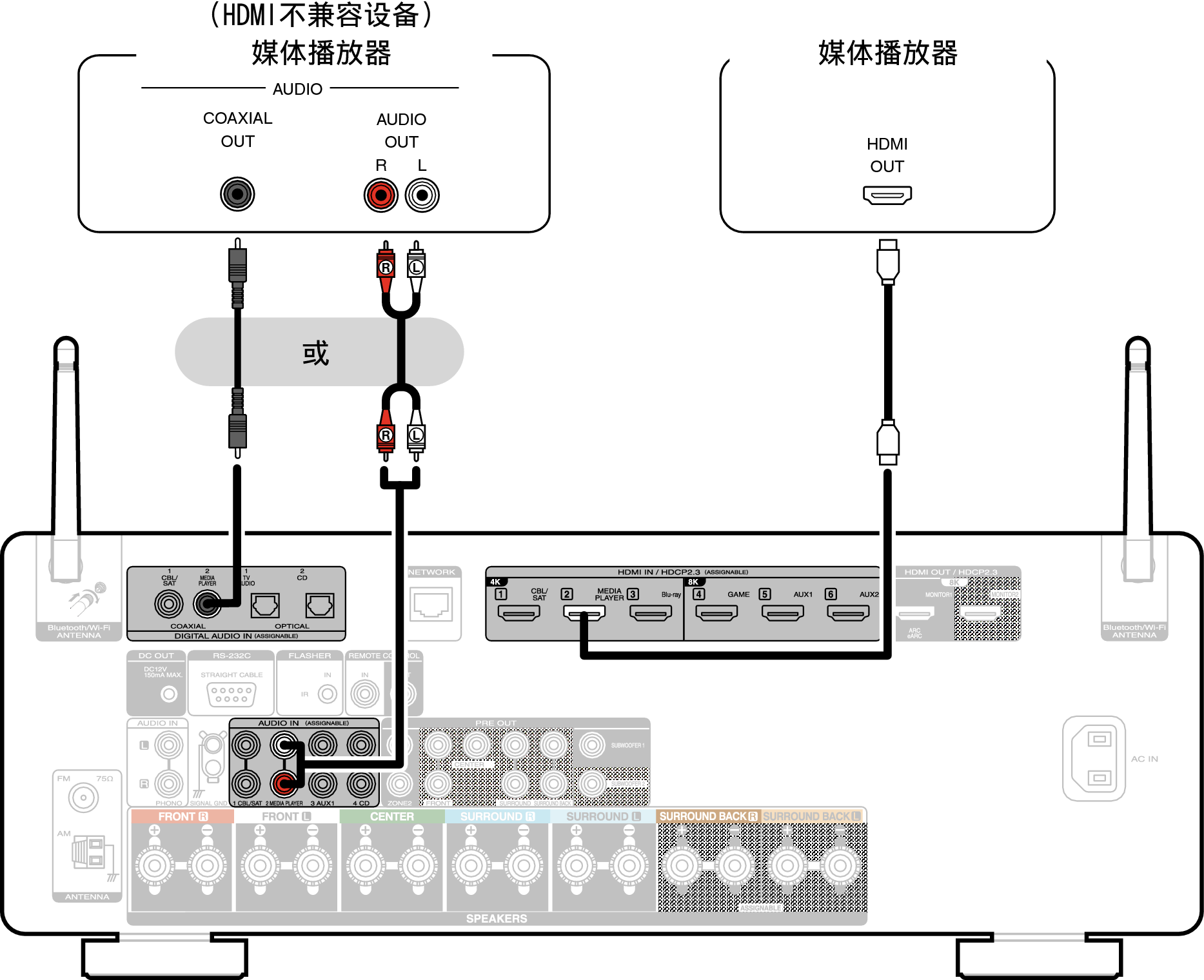 Conne MEDIA C60U